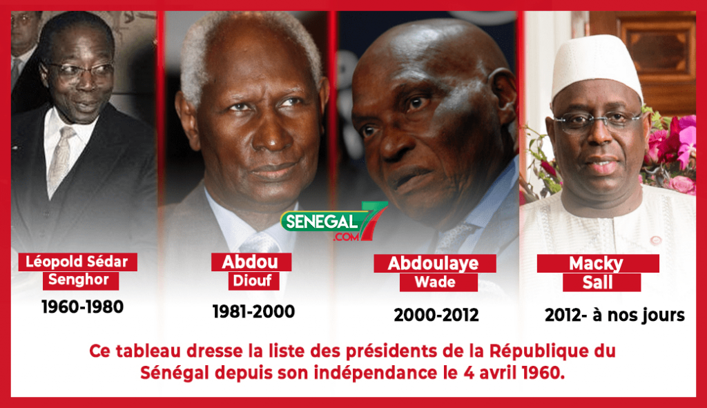 Liste des présidents de le République du Sénégal Un modèle pour les pays francophones d'Afrique subsaharienne : Le Sénégal